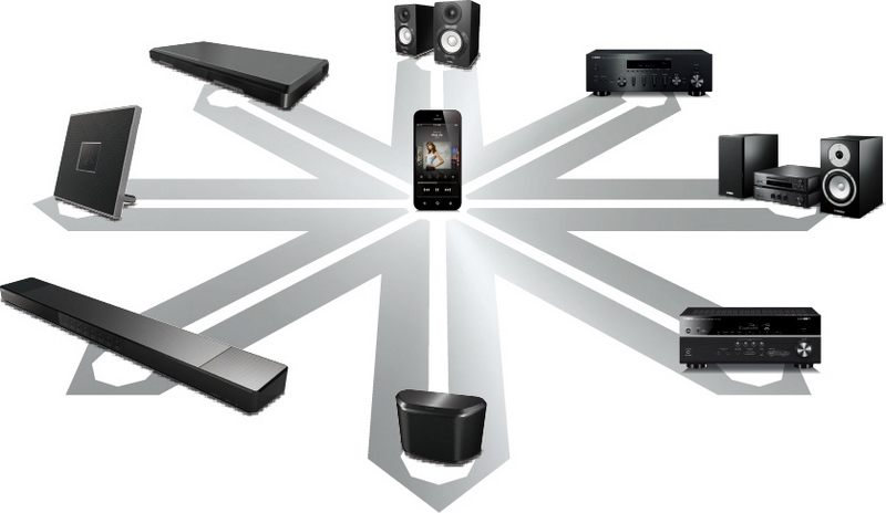 W-Lan Musiksysteme